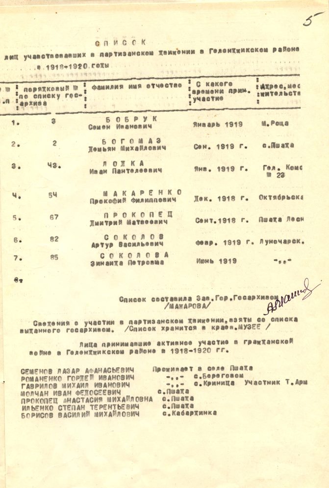 Список участников партизанского движения в Геленджикском районе 1918-1920 гг. (фонд № 148-Р, опись 1, дело 6, стр. 5)