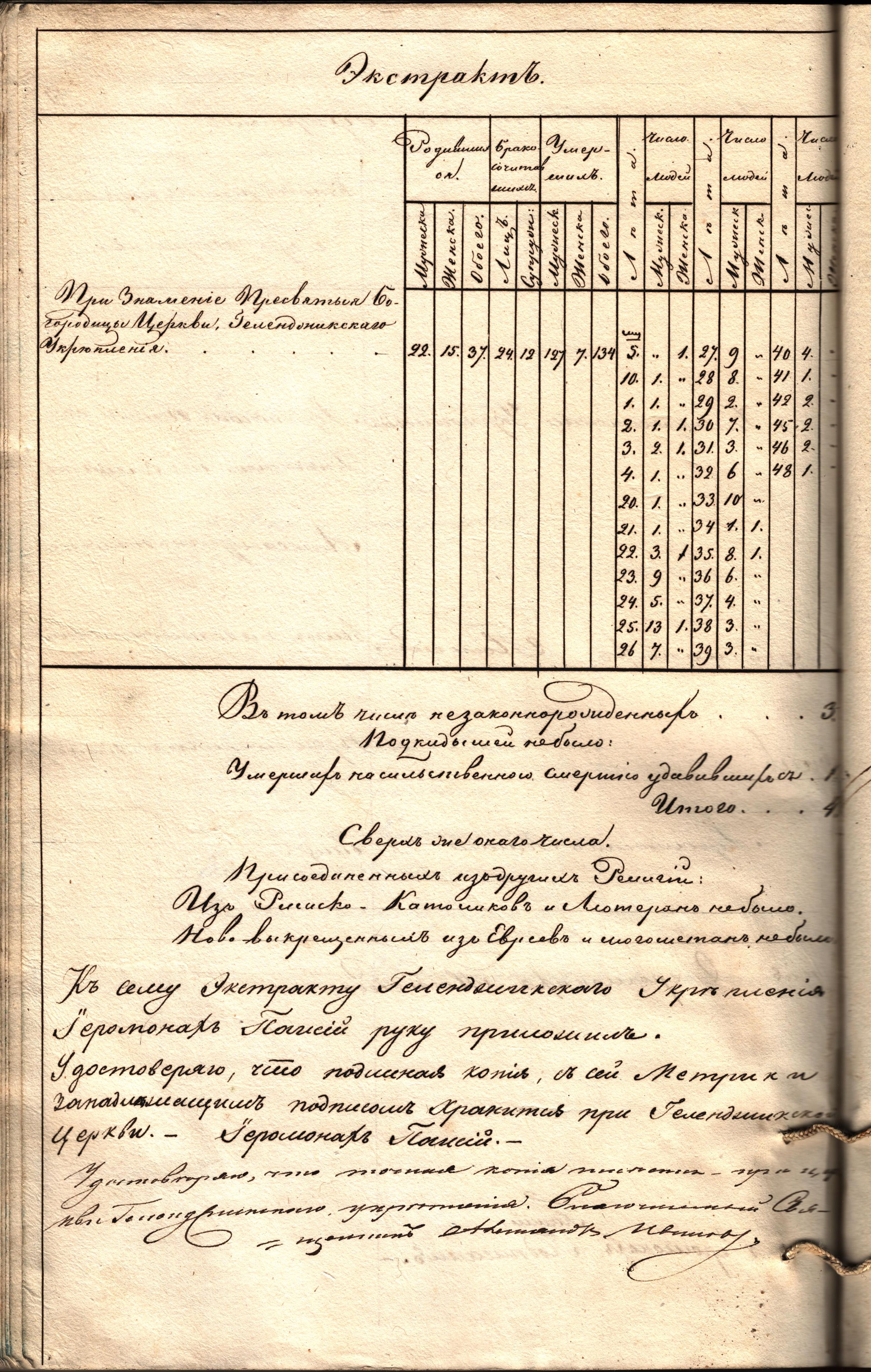 РГВИА,ф.16290,оп.1,д.158,л.137об,1848