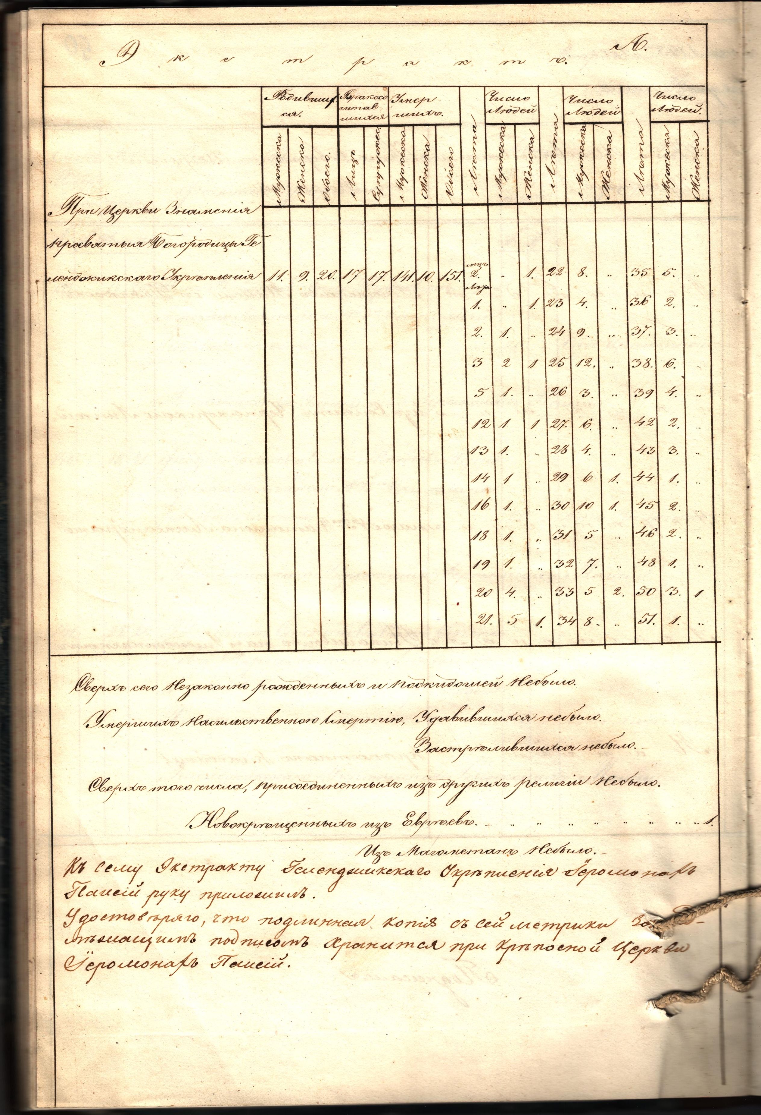 РГВИА,ф.16290,оп.1,д.116,л.50об,1845