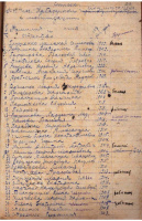 Подборка документов о жителях села Кабардинка в годы Великой Отечественной войны