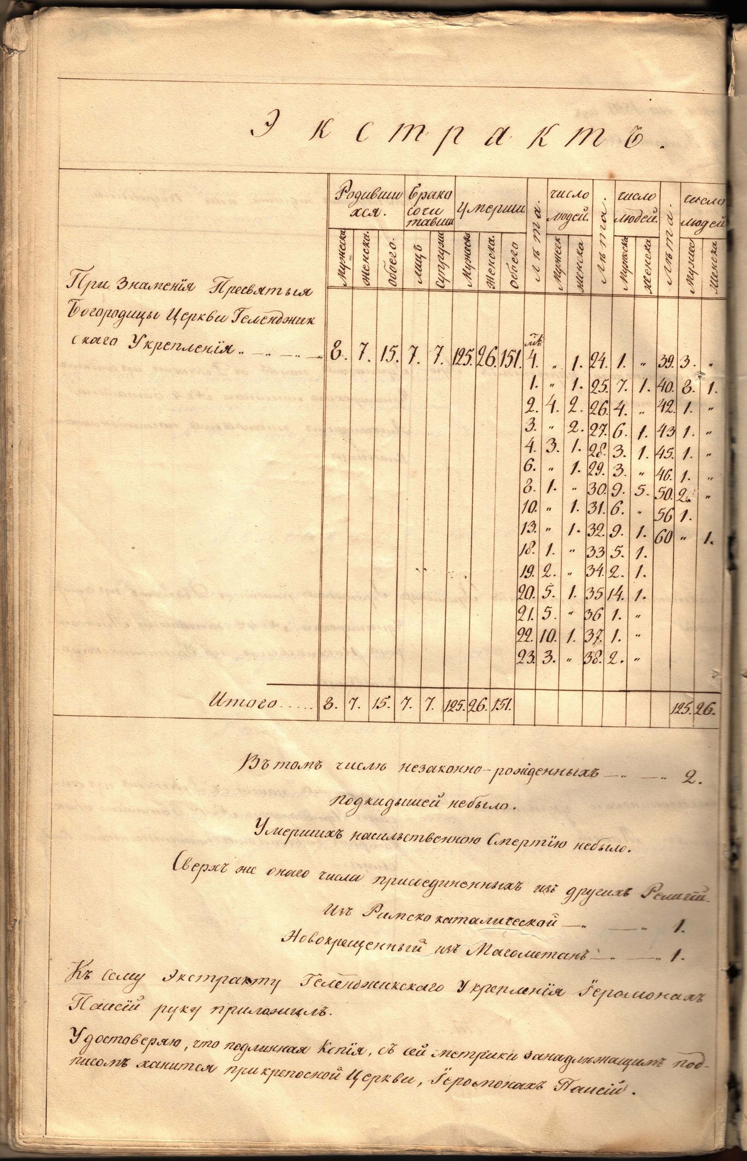 РГВИА,ф.16290,оп.1,д.90,л.376об,1841