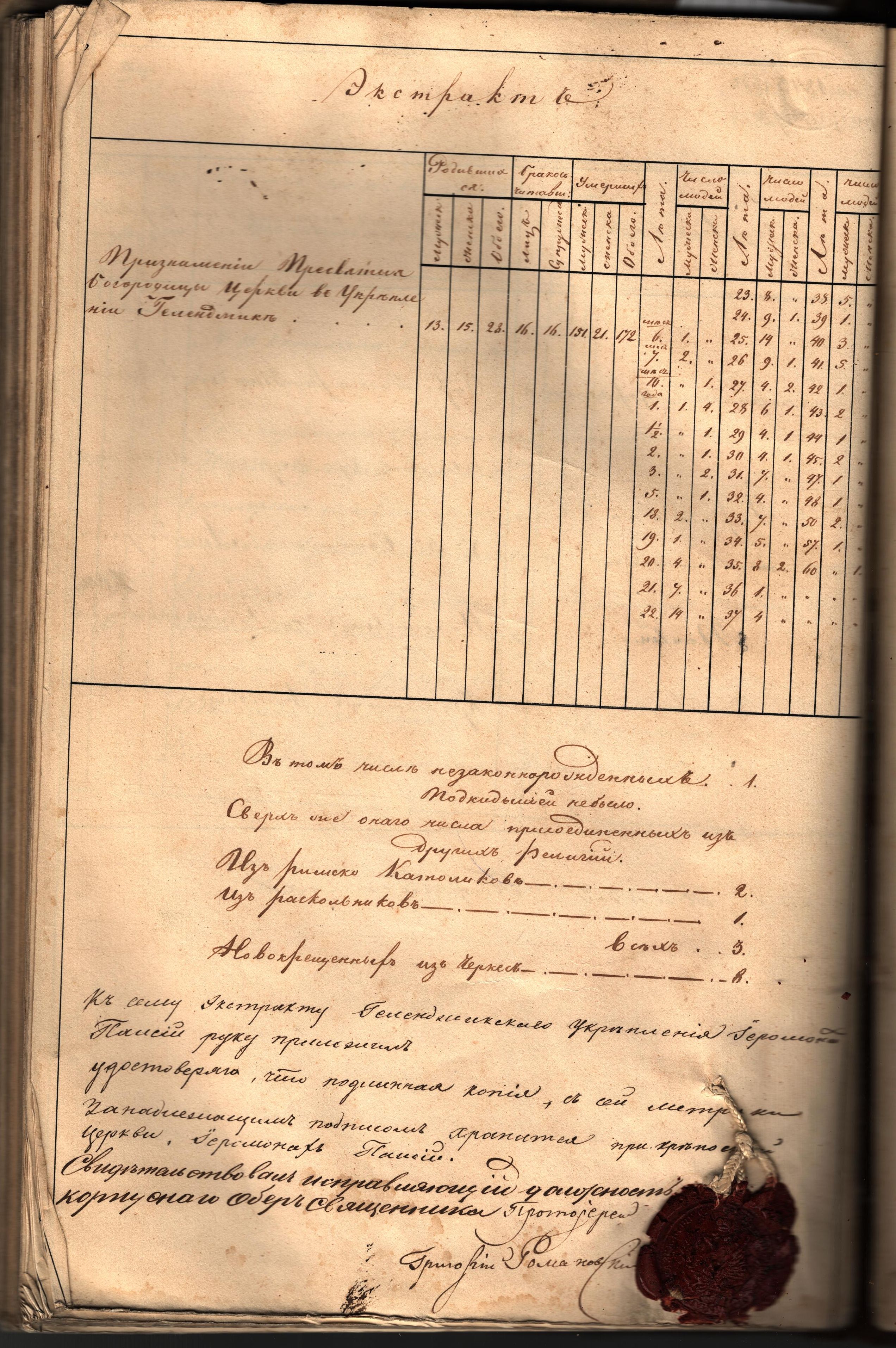 РГВИА,ф.16290,оп.1,д.108,л.115об,1843